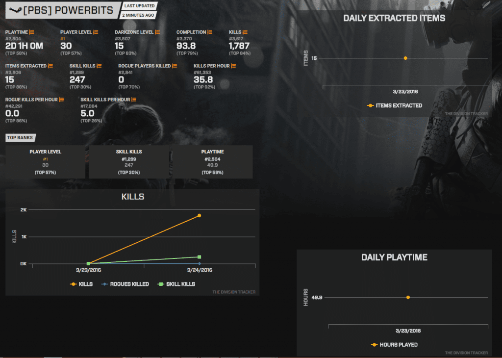 stats