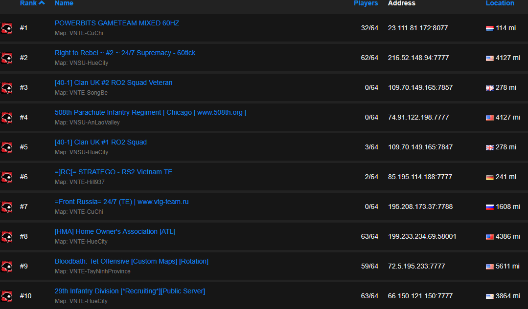 The PBS RS2 server is nr 1 in the world!