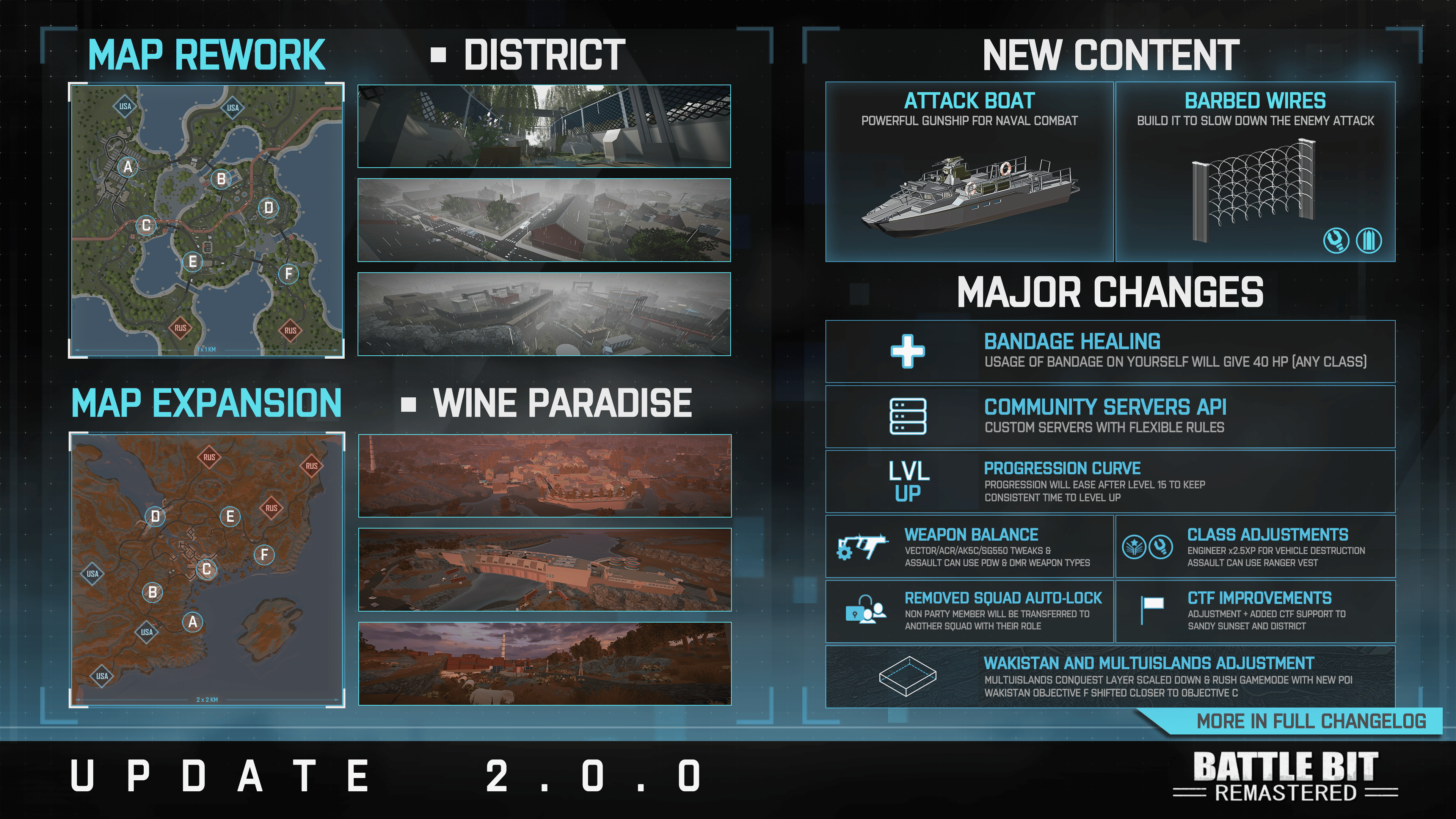 BATTLEBIT REMASTERED Update 2.0.0: Universal Healing, Map Reworks, New Vehicle & more!