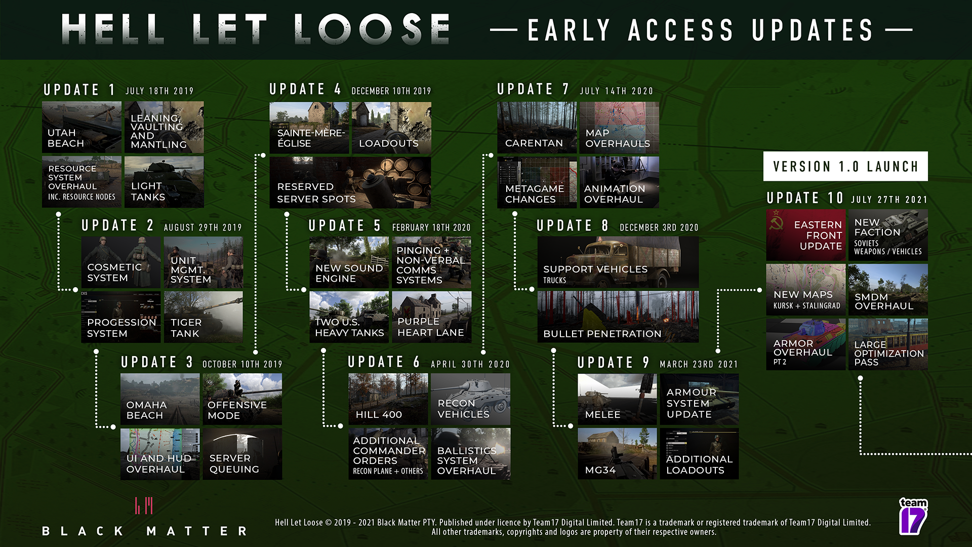 Developer Briefing #138 – Update 10, The Eastern Front is LIVE!