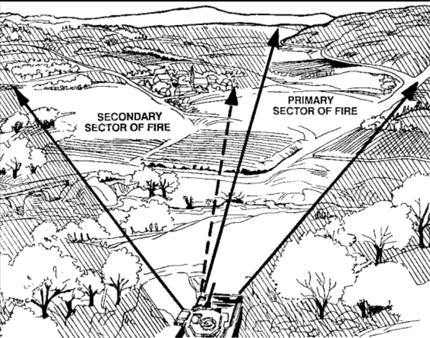 Firing sectors